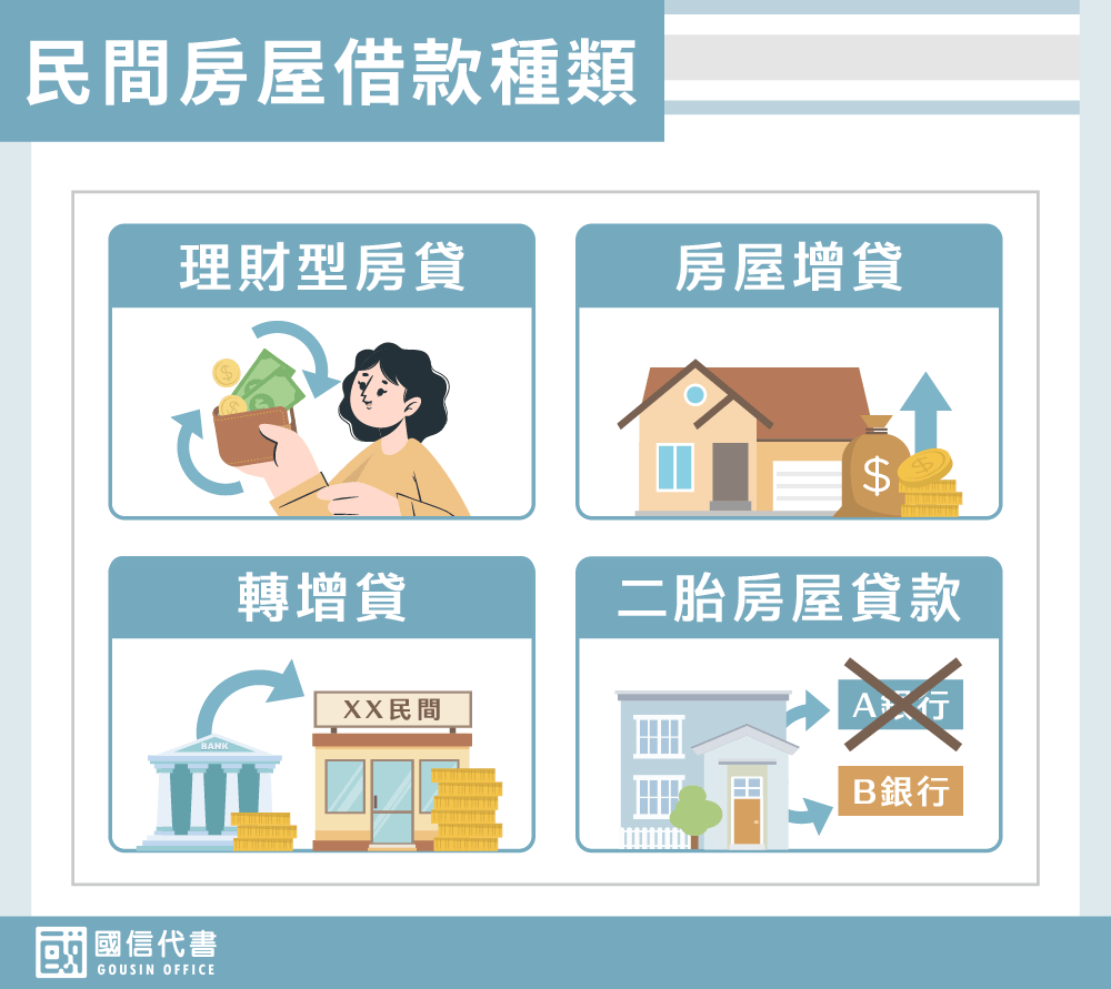 民間房屋借款種類－國信代書事務所