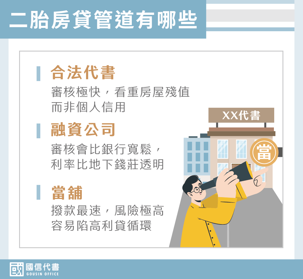 二胎房貸管道有哪些－國信代書事務所