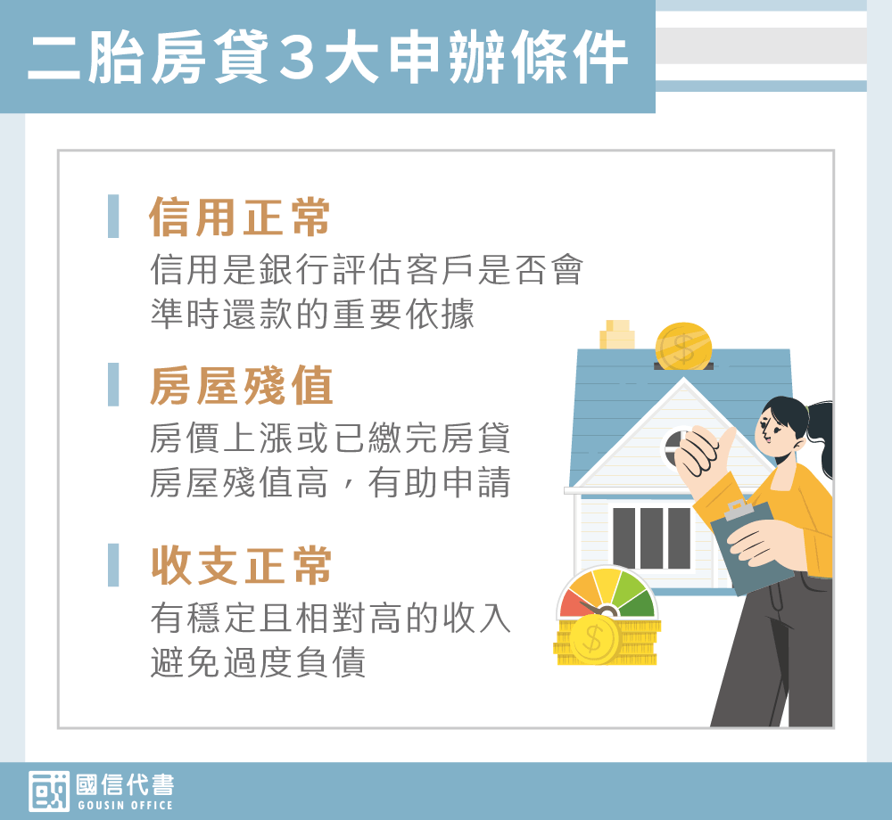 二胎房貸３大申辦條件－國信代書事務所