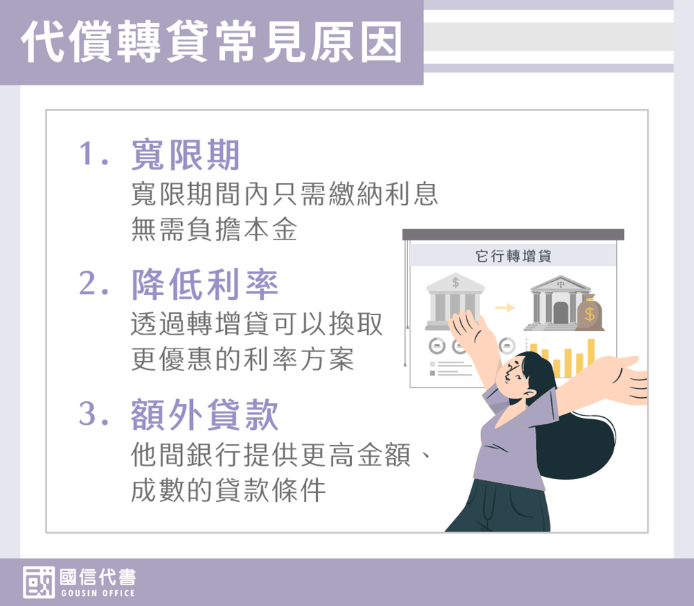 代償轉貸常見原因－國信代書事務所