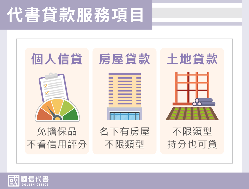代書貸款服務項目－國信代書事務所