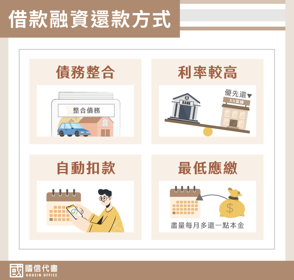 借款融資還款方式－國信代書事務所