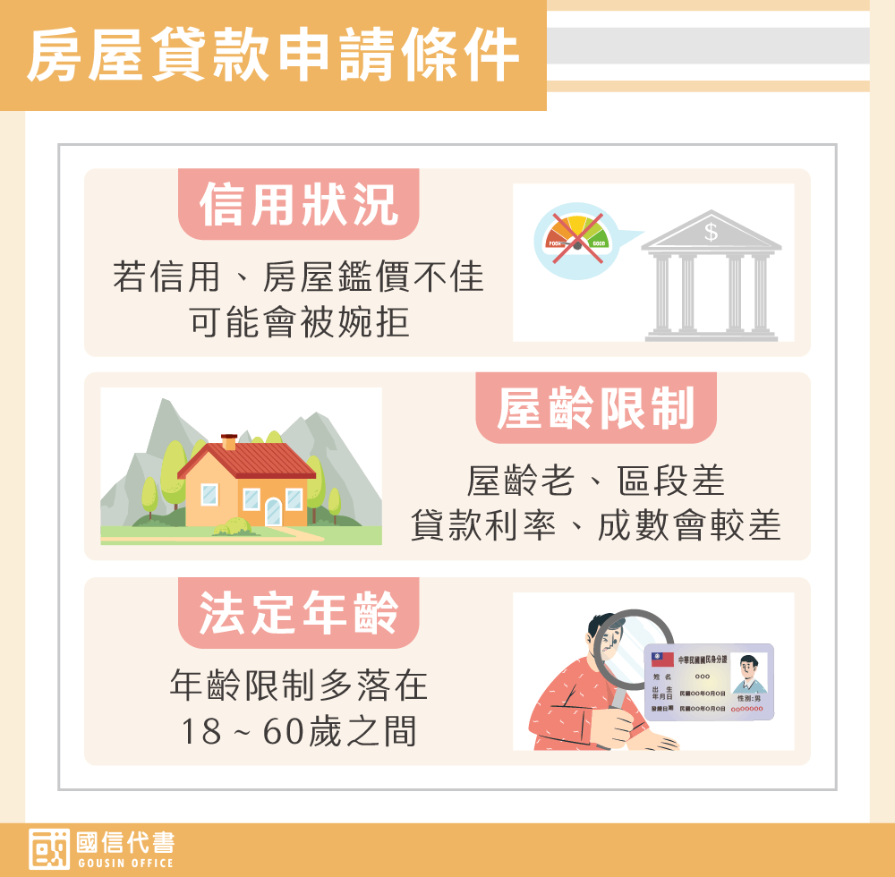 房屋貸款申請條件－國信代書事務所