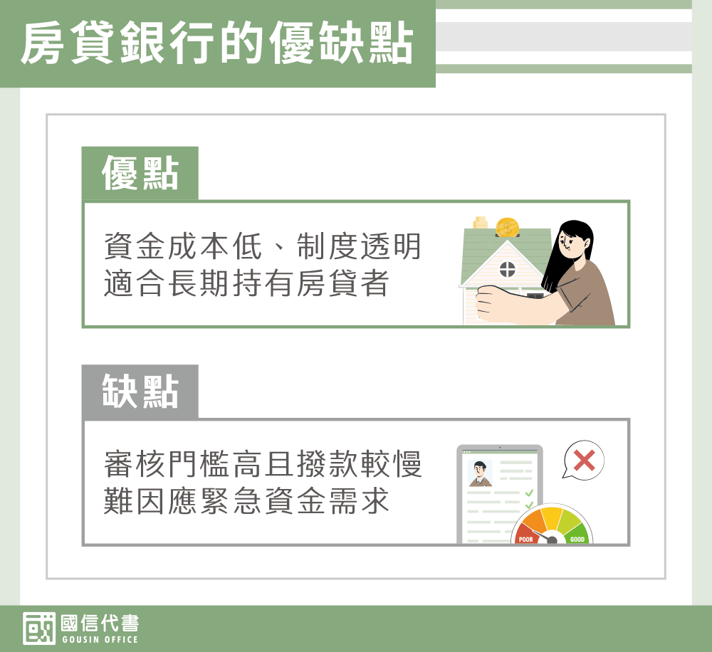 房貸銀行的優缺點－國信代書事務所